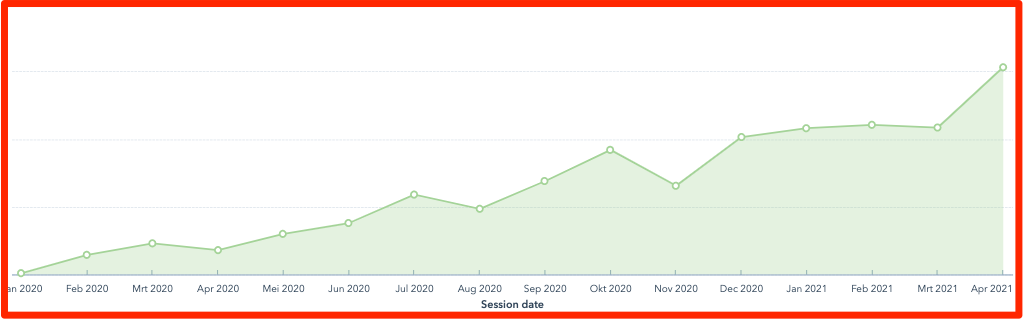 Google traffic