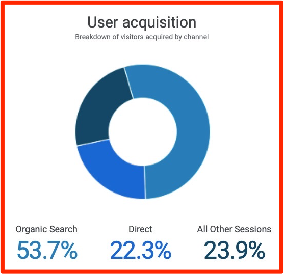 organic traffic-1