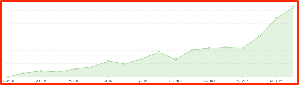 organic traffic