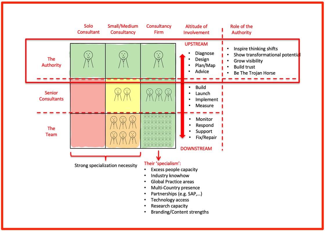 role of the authority